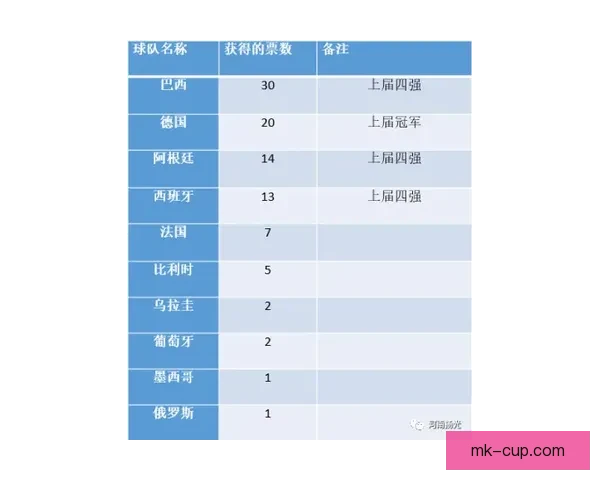 世界杯竞猜赔率平台深度解析与投注策略数据趋势权威实战指南